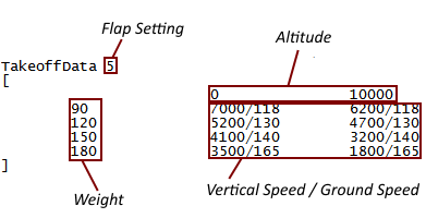 iFMS Instructions - Aircraft Configuration File